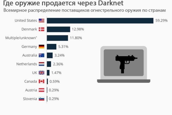 Заказать мефедрон