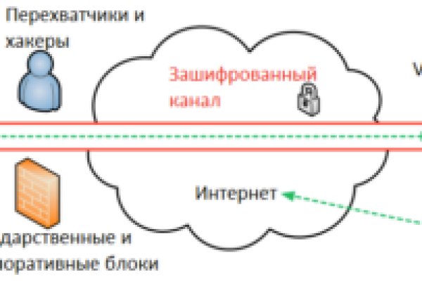 Канал кракен